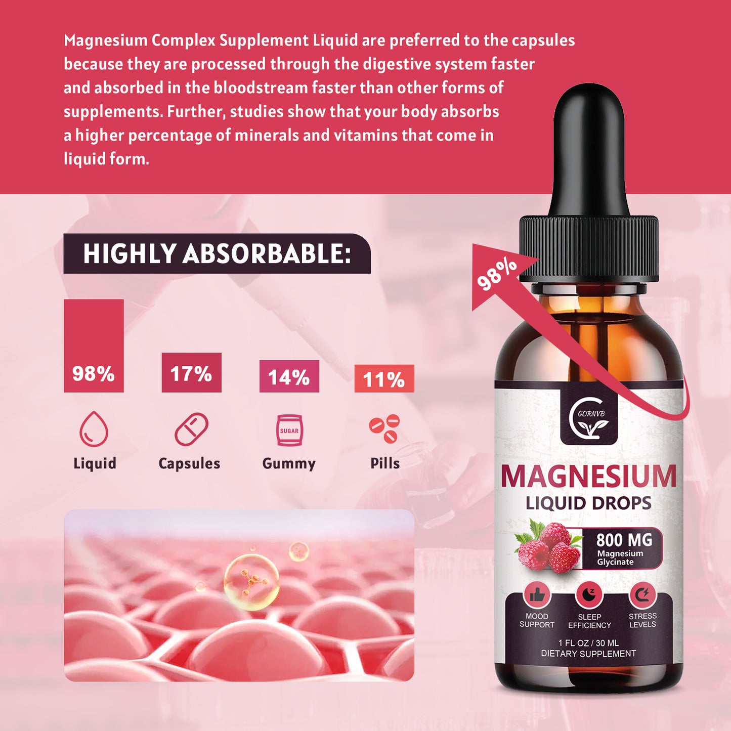 (2 Pack) Magnesium Glycinate Liquid Drops | 1000mg Liquid Magnesium Complex with D3, L-Thea & GABA for Energy, Sleep, Nerve and Heart Health, High Absorption, Raspberry Flavor