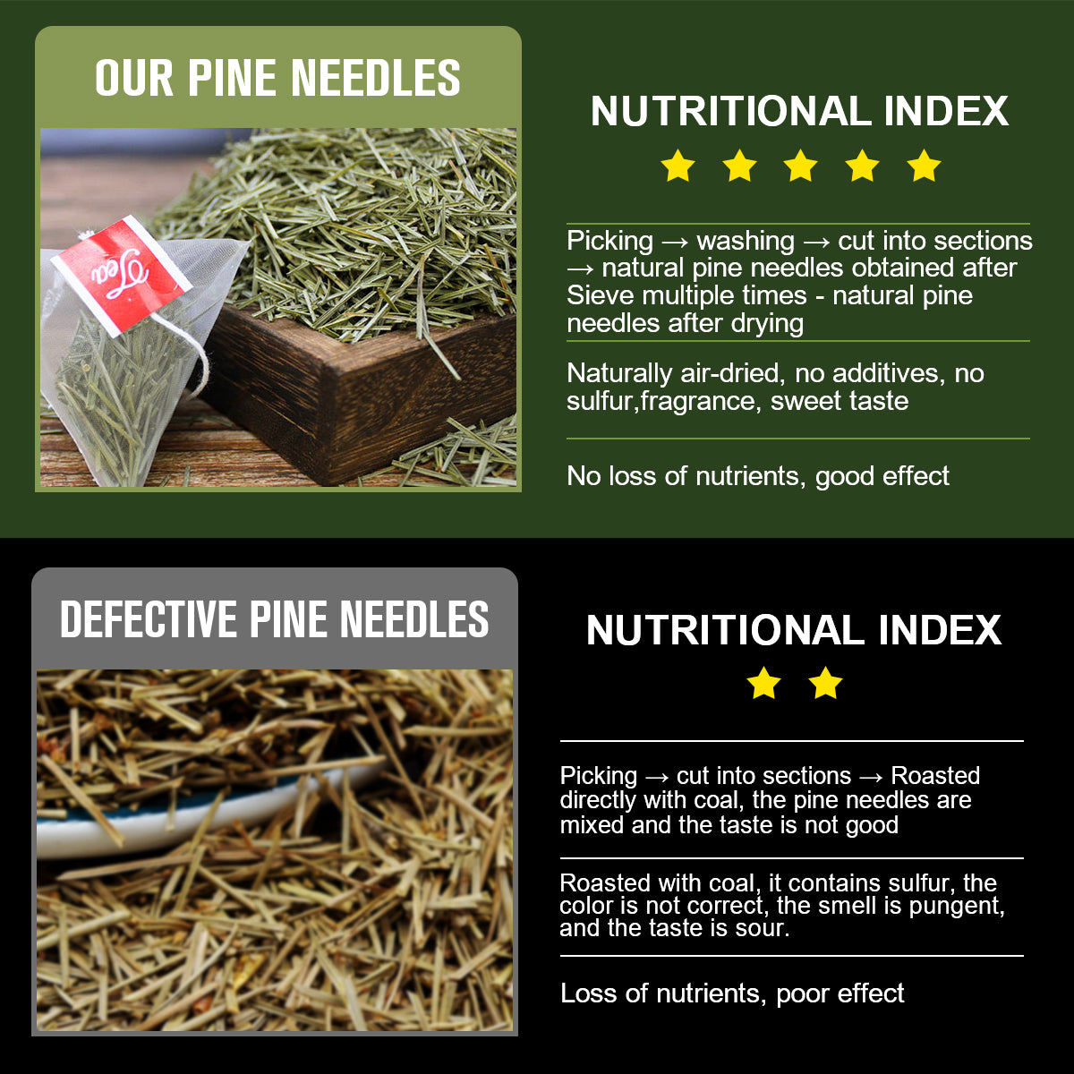 Organic Pine Needle Tea Bags - 100% Pure Natural Dried Pine Needles Herbal Tea, Effectively Antioxidant & Immune Support, Caffeine Free, 20 Tea Bags